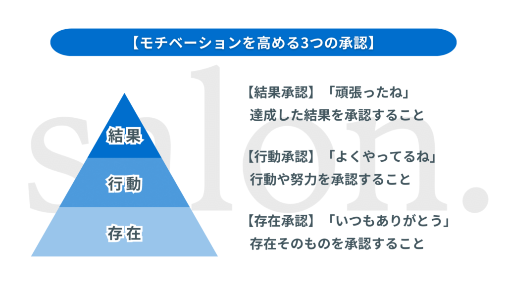 承認認証　行動認証　存在認証