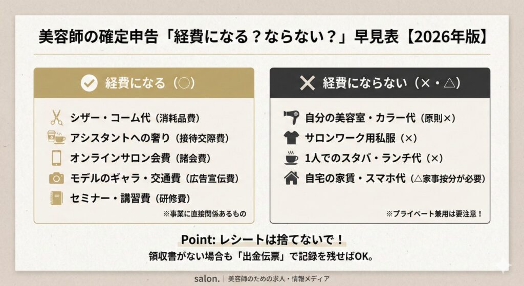 美容師の確定申告経費勘定科目リスト2026年版